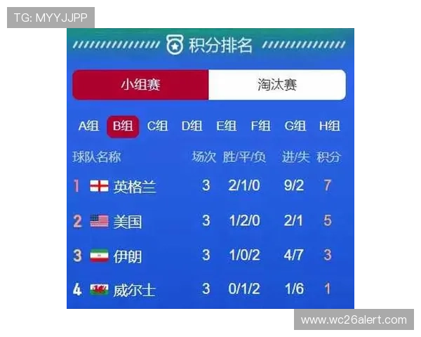 2022卡塔尔世界杯晋级球队排名背后的关键因素探讨 2022卡塔尔世界杯晋级球队排名背后的关键因素探讨