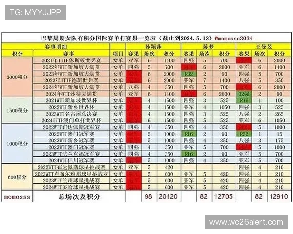 2024年WTT世界杯冠军预测与赛事亮点全方位分析 2024年WTT世界杯冠军预测与赛事亮点全方位分析