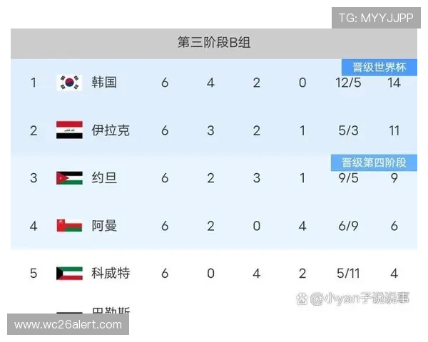 2026世界杯全部赛程表各小组赛详细时间安排与比赛地点