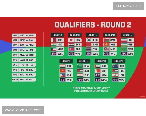 2026世界杯亚洲区预选赛18强赛程安排及比赛时间详细解析