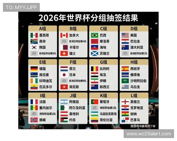2026世界杯预选赛积分排名一览表最新更新与排名变化分析 2026世界杯预选赛积分排名一览表最新更新与排名变化分析