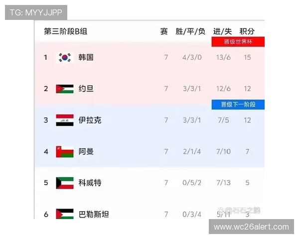 2026世界杯淘汰规则详解：晋级方式与比赛流程全面解析