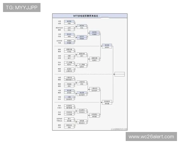 2026年世界杯48队名额分配一览表:各大洲名额分配比例详解 2026年世界杯48队名额分配一览表:各大洲名额分配比例详解