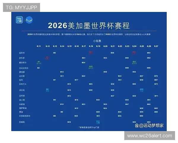 2026年世界杯举办地点的气候条件与比赛适应性分析