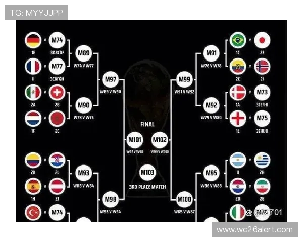 2026年世界杯32强分组图最新更新,完整展示各队分组情况与比赛安排 2026年世界杯32强分组图最新更新,完整展示各队分组情况与比赛安排