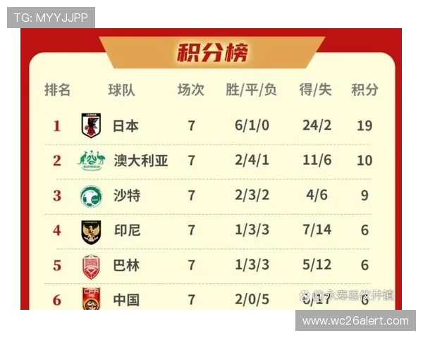 2026年世界杯扩展至48个名额对全球足球格局的深远影响分析