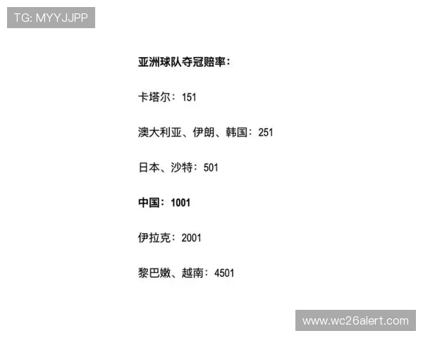 2026年世界杯赔率变化对球队战术调整的启示