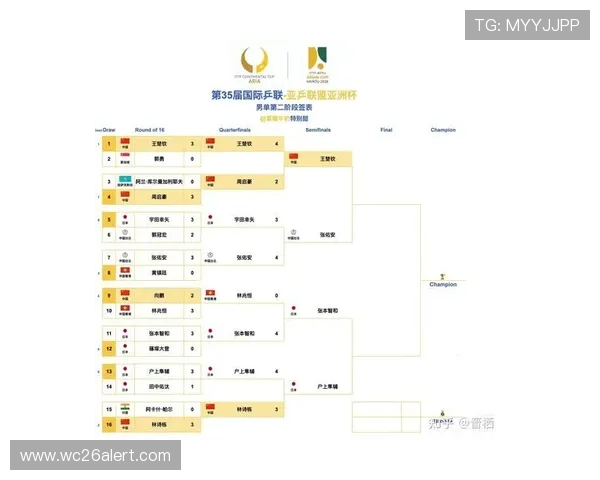 2026年世界杯预选赛亚洲区晋级规则详解与比赛流程分析
