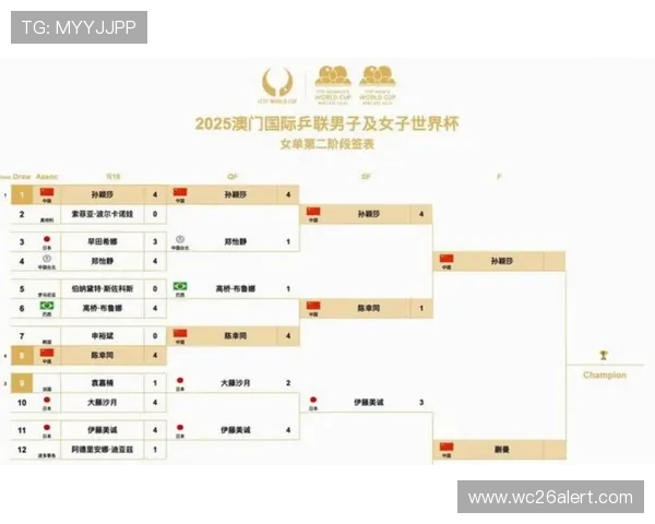 2026美加墨世界杯亚洲区18强赛赛制变化及对中国队的影响分析