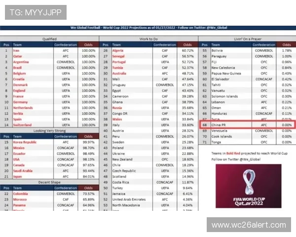世界杯预选赛亚洲12强赛积分统计数据及各队排名情况分析