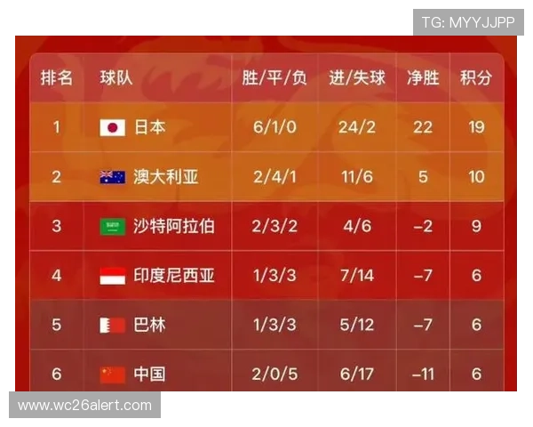 中国队世界杯预选赛赛程直播全程回放及比赛精彩瞬间分享