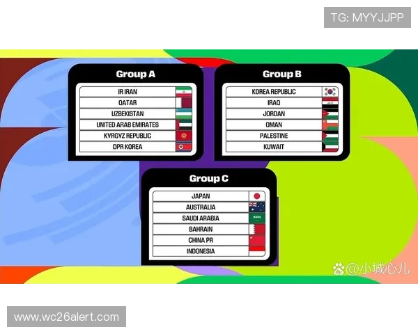 详细解读世界杯预选赛亚洲区排名对各国晋级前景的关键作用
