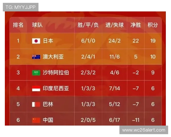 2026年世界杯18强赛参赛球队详细名单及历史战绩介绍