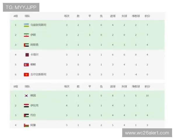 2026年世界杯亚洲预选赛关键比赛预测与晋级形势深度分析