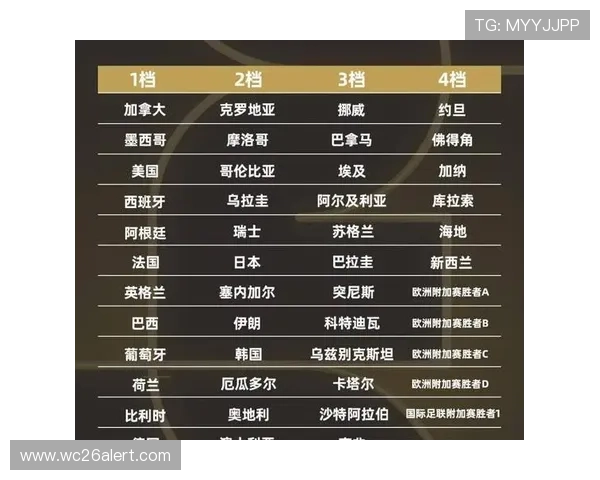 2026年世界杯决赛赛程安排详细解读及最新时间表更新