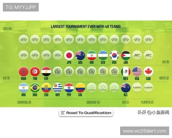 2026年世界杯参赛球队分组详细信息及各组比赛时间和赛程安排