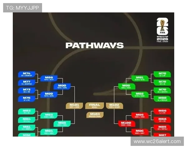 2026年世界杯小组赛规则对参赛国家备战策略的实际影响分析