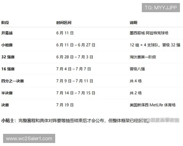 2026年世界杯比赛时间点及重要赛事时间节点详细介绍