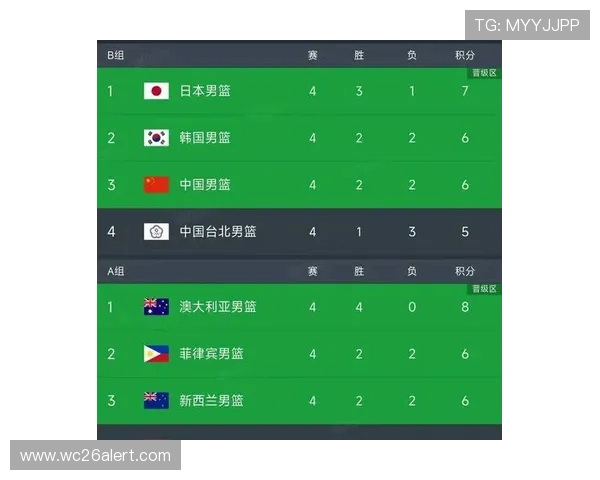 2026年世界杯预选赛亚洲赛区积分榜最新排名,重点关注强队表现与潜在黑马 2026年世界杯预选赛亚洲赛区积分榜最新排名,重点关注强队表现与潜在黑马