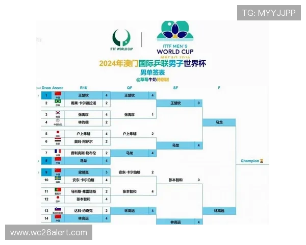 2026年世界杯赛程公布,比赛时间和赛程安排详细介绍 2026年世界杯赛程公布,比赛时间和赛程安排详细介绍