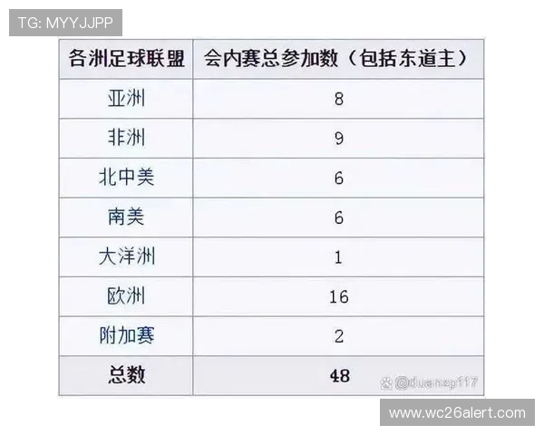 2026年世界杯赛制变化对足球迷和相关行业带来的新挑战与发展趋势预测