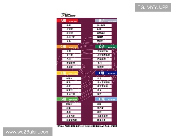2026年世界杯预选赛赛制最新调整方案详解如何应对新赛制带来的挑战 2026年世界杯预选赛赛制最新调整方案详解如何应对新赛制带来的挑战