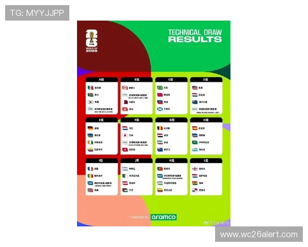 2026年美加墨世界杯对阵图全景解读，赛程安排、比赛时间及精彩看点介绍