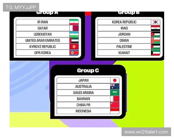 2026美加墨世界杯中国队阵容预测及核心球员盘点