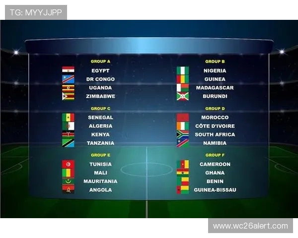 世界杯2026分组规则详解以及各组球队的潜在晋级形势分析 世界杯2026分组规则详解以及各组球队的潜在晋级形势分析