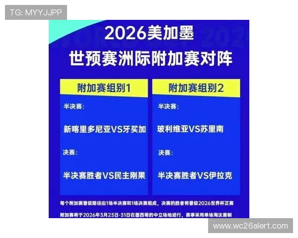 2026年世界杯48支球队淘汰赛赛制详细解析与比赛规则变化 2026年世界杯48支球队淘汰赛赛制详细解析与比赛规则变化