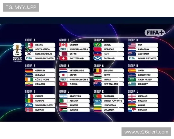 2026年世界杯48强分组抽签时间何时举行,官方最新公告解析 2026年世界杯48强分组抽签时间何时举行,官方最新公告解析