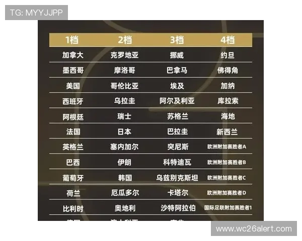 2026年世界杯举办地点全面解析未来比赛城市和场馆安排 2026年世界杯举办地点全面解析未来比赛城市和场馆安排