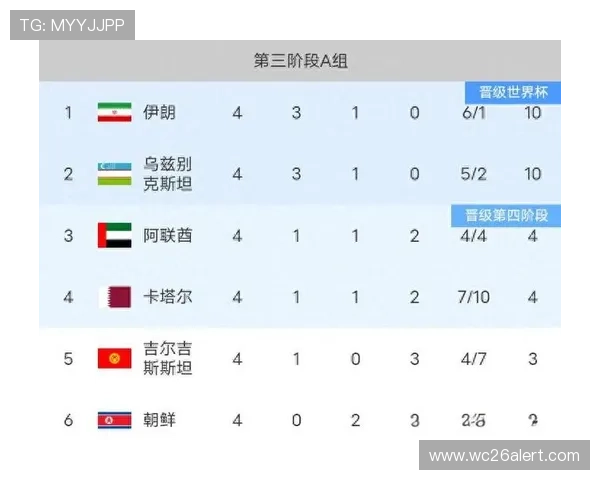 2026年世界杯亚洲区预选赛赛制确定后各队备战方案和训练重点分析 2026年世界杯亚洲区预选赛赛制确定后各队备战方案和训练重点分析