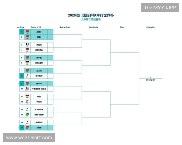 2026年世界杯淘汰赛赛程表完整时间安排及比赛场次一览