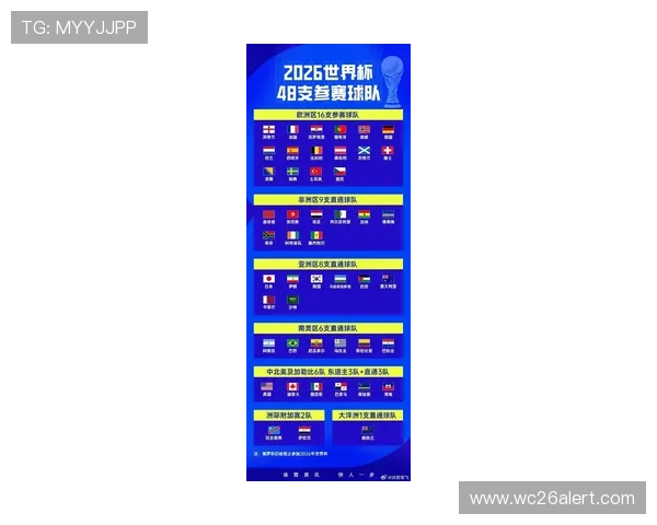 2026年世界杯赛程如何规划，比赛时间和场次安排全解析