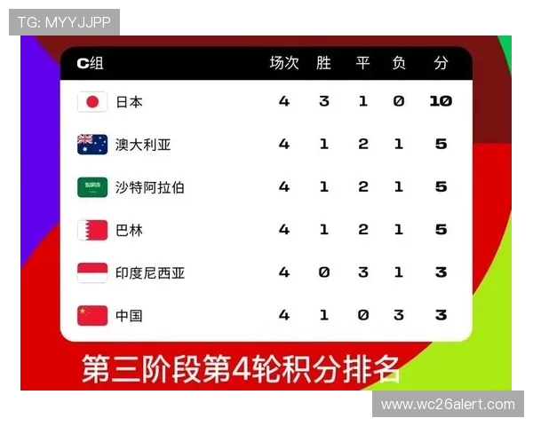 2026年世界杯预选赛赛程与积分情况全解，助你掌握每场比赛的关键节点