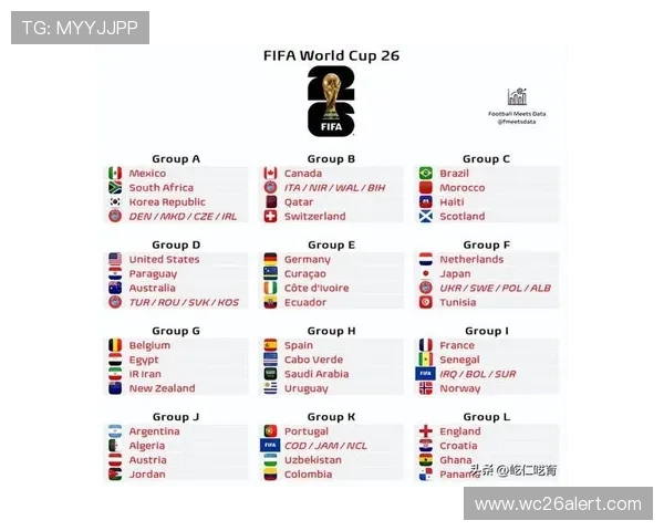2026美加墨世界杯抽签时间公布及各参赛队伍分组情况全面解读 2026美加墨世界杯抽签时间公布及各参赛队伍分组情况全面解读