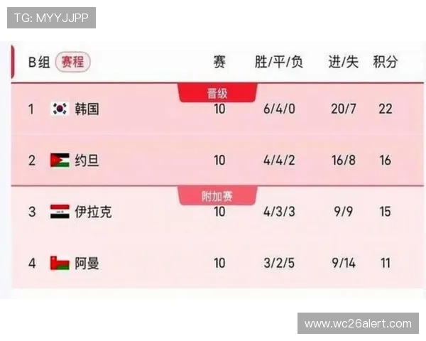 2026美加墨世界杯亚洲区预选赛赛程安排指南，帮助球迷掌握每场比赛时间