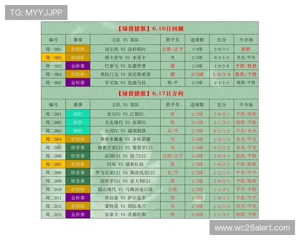 500万彩票网竞彩足球投注流程详解与安全保障措施