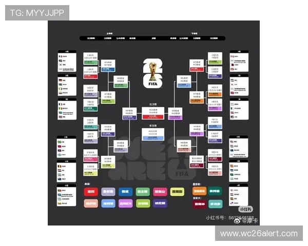 如何理解美加墨世界杯赛制规则中的抽签和分组原则