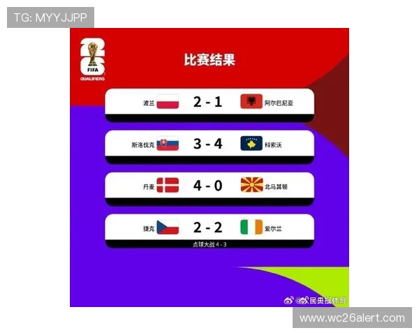 最新欧洲区世界杯预赛积分榜排名，分析各队晋级概率与未来赛程安排