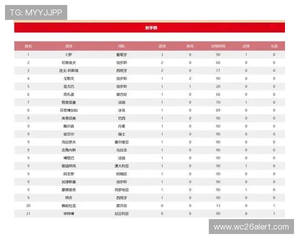 欧洲赛区世界杯预选赛最新积分榜实时更新，关注各队最新排名与积分变化