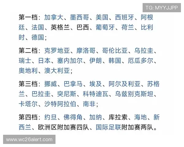 深入分析世界杯48队赛制的创新设计：赛程安排、淘汰机制与赛事公平性保障