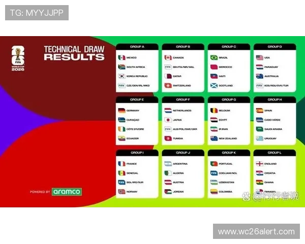 美加墨世界杯48支球队分组抽签流程与赛程安排全攻略