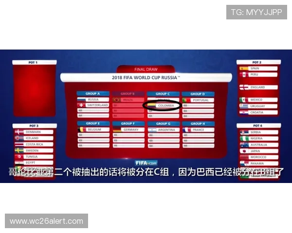美加墨世界杯分组抽签规则详解及最新流程解析帮助球迷理解比赛安排