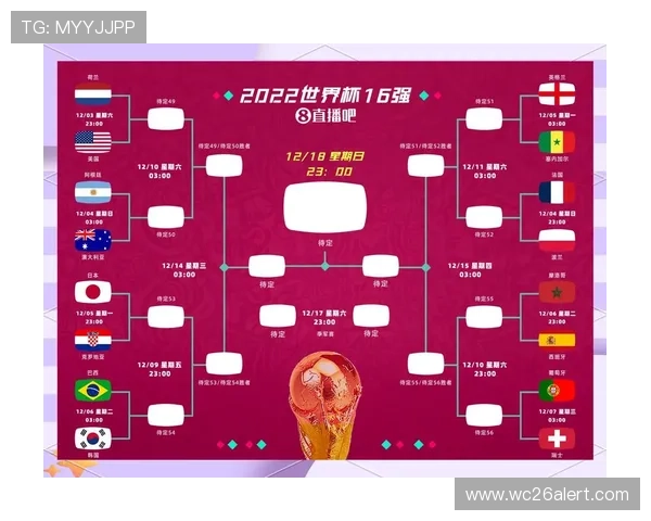 详细解读世界杯淘汰赛对战表，提供比赛时间、对阵球队及赛程预测一站式指南