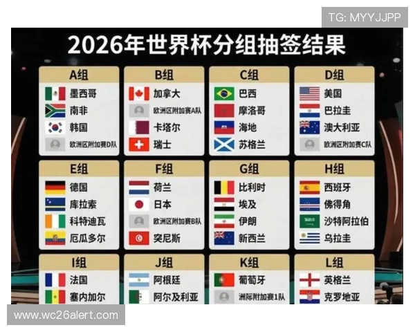 2026年世界杯48支球队的国家和地区名单，了解每个国家的足球发展现状