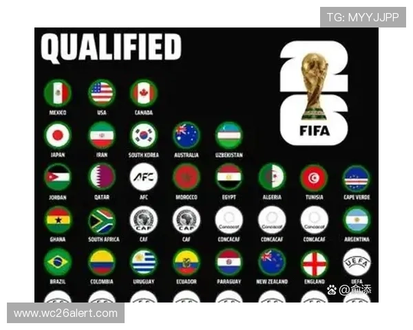 2026年世界杯亚洲出线国家有哪些最新动态与赛前展望