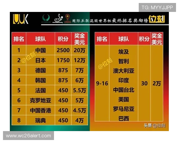 2026年世界杯中国队积分最新预测与排名分析全面解读 2026年世界杯中国队积分最新预测与排名分析全面解读