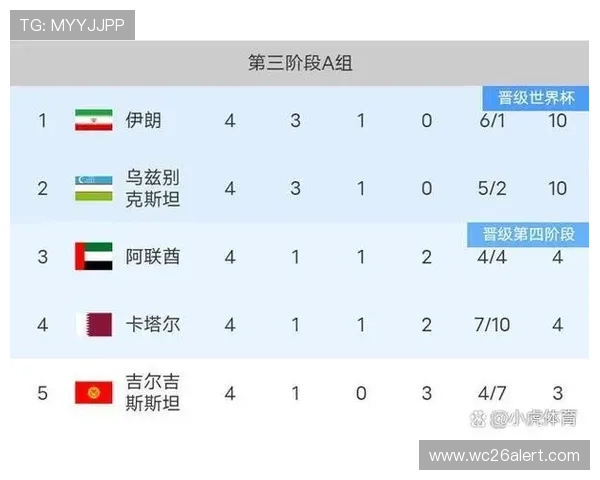 2026年世界杯亚洲区预选赛18强赛晋级规则与比赛资格全解析
